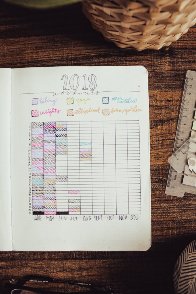 Workout Tracker spread for fitness tracking in your bullet journal