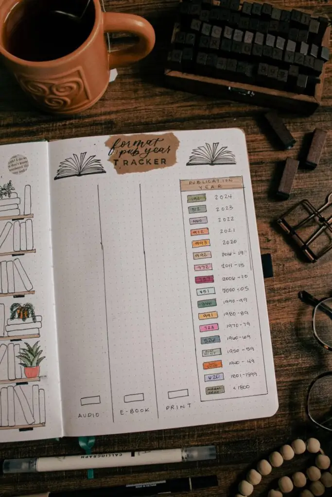 A format and publication year tracking spread in my reading journal. There are three columns titled audio, e-book, and print. As I read a book, I will add a square to the column, then color it in based on the year it was published.