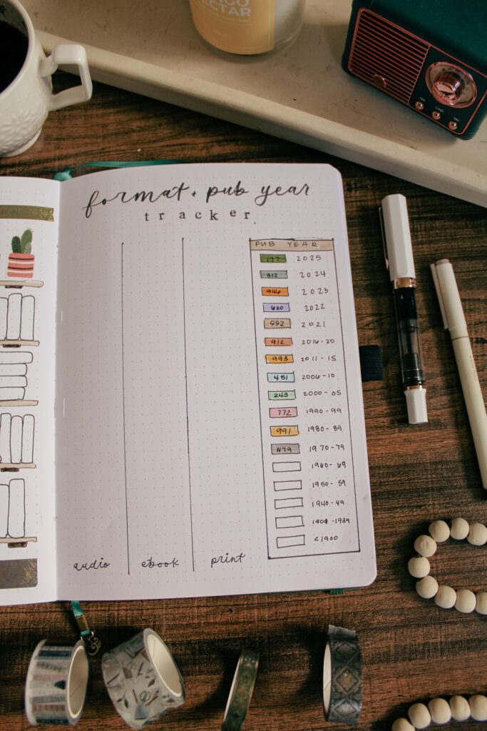 A spread in Emily's reading journal titled format and publication year tracker. There's a column for audiobooks, e-books, and print books, as well as a color coded key for years on the right side.